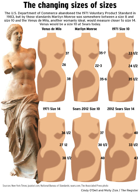 Average Women&#39;s Size in 2012