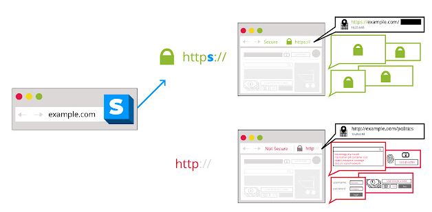 HTTPS Everywhere chrome ext.