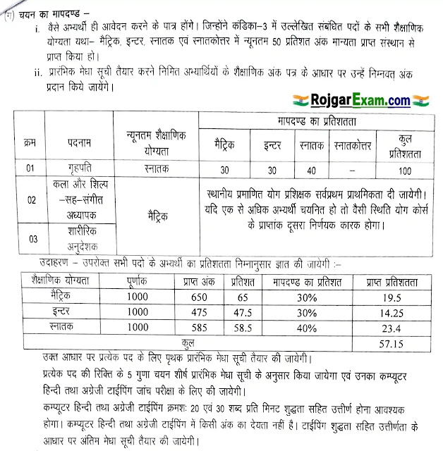 Gumla Jila Grihpati Vacancy Selection Process