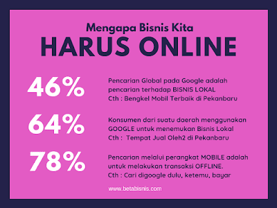 Kursus Bisnis Online Pekanbaru Kota Pekanbaru Riau - Betabisnis.com