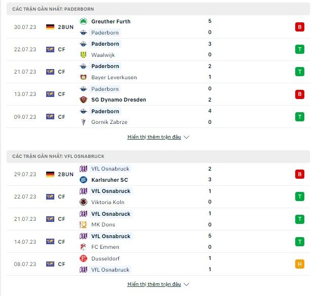 Kèo thơm Bundesliga 2-Paderborn vs Osnabruck, ngày 4/8 Thong-ke-4-8