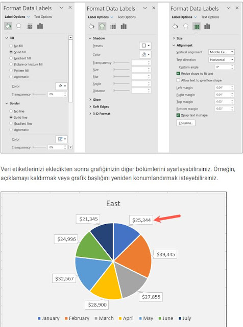 Microsoft Excel Grafiklerinde Veri Etiketleri Nasıl Eklenir ve Özelleştirilir?