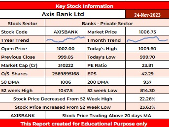 Axisbank Stock Report - Rupeedesk Reports - 24.11.2023