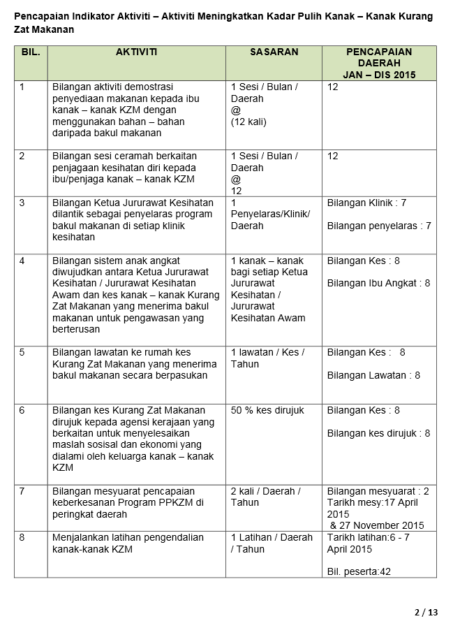 Laporan Tahunan Pejabat Kesihatan Daerah Sabak Bernam ...