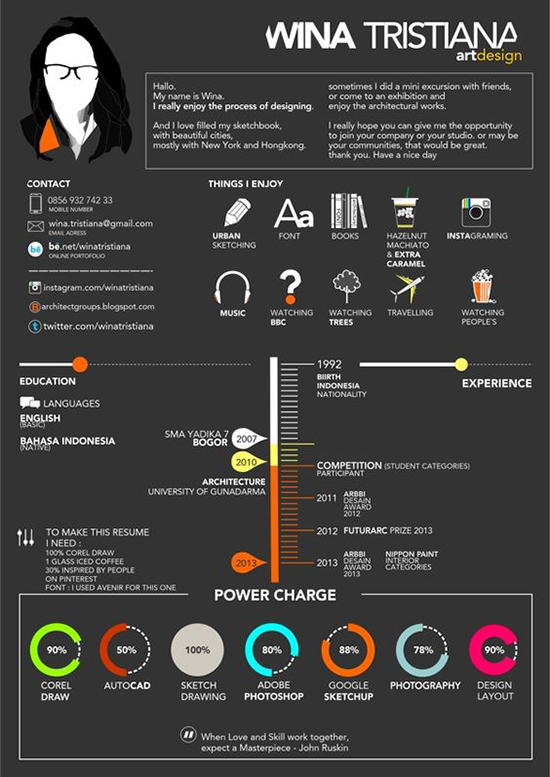 Contoh desain curriculum vitae cv kreatif ~ Teknologi 