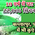 22,066 irrigation wells decreased in 10 years : 10 वर्ष में घट गए 22,066 सिंचन कुएं