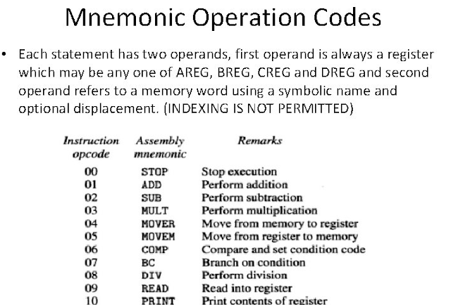 assembler operation code