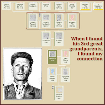 I kept climbing his family tree until I found some of his ancestors were already in my family tree.