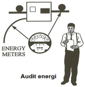 https://autopower15.blogspot.com/2020/11/audit-energy.html