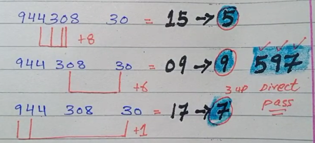 3UP DIRECT SET 1-04-2022 | VIP SET THAI LOTTERY 1/4/2022