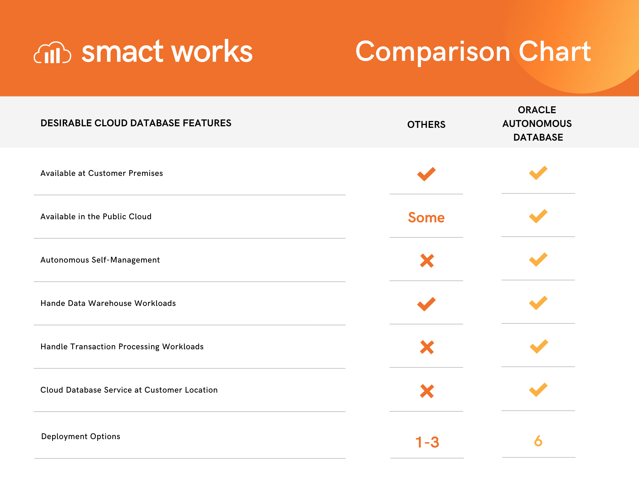 Desirable Cloud Database Features