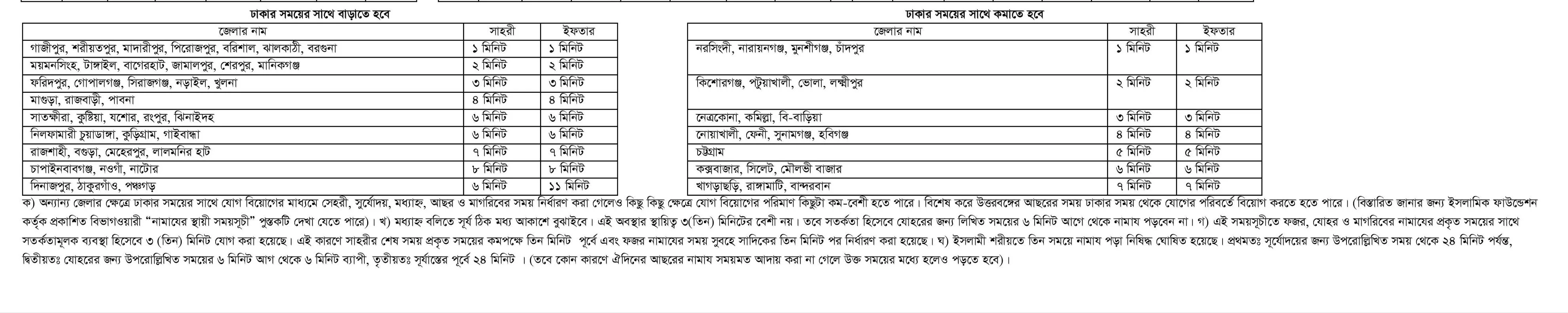 নামাজের সময়সূচি ২০২২ (সকল জেলার জন্য প্রযোজ্য) | নামাজের সময়সূচি ছবি 2022 | আজকের নামাজের সময়সূচি ২০২২