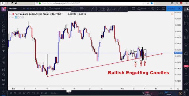 bullish engulfing candles