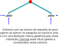 O Que é Uma Estrutura Isostática