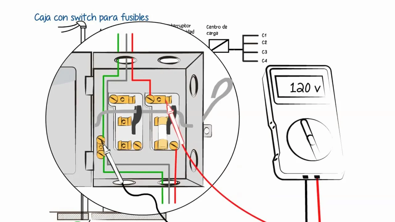 Instalaciones eléctricas residenciales - Midiendo voltaje en caja de switch para fusibles