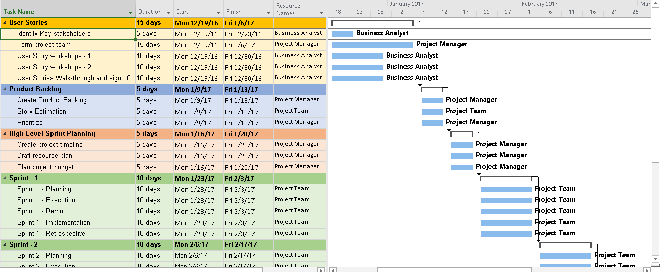 Agile Project Planning : 6 Project Plan Templates  Free Project Management Templates