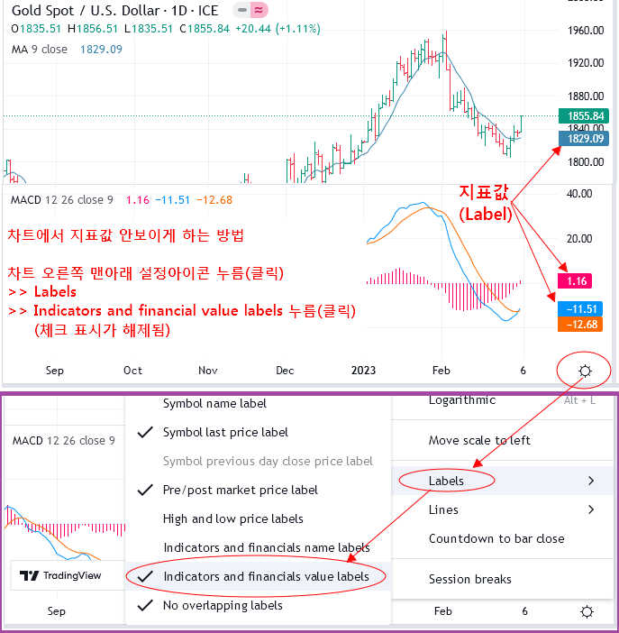 트레이딩뷰 차트 지표값 안보이게 하는 방법