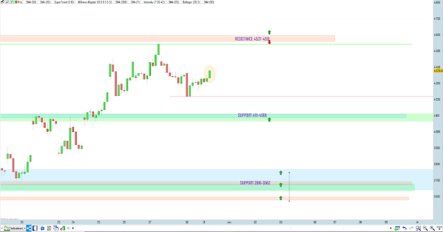 Trading cac40 31/03/20