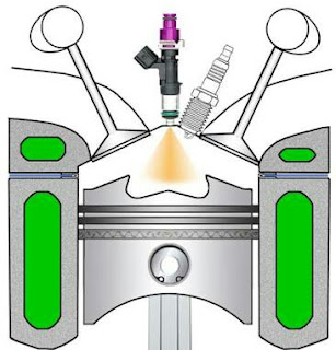 Perbedaan Sistem injeksi TBI,  MPI Dan GDI, Jenis Sistem Injeksi Pada Mobil Bensin