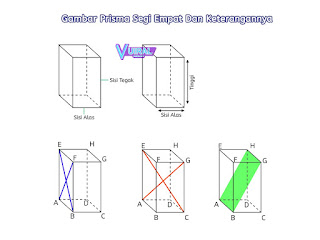 Bangun Ruang Prisma Segi Empat