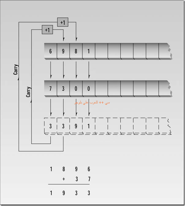 Object-Oriented Programming in C   _Page_0682_Image_0001