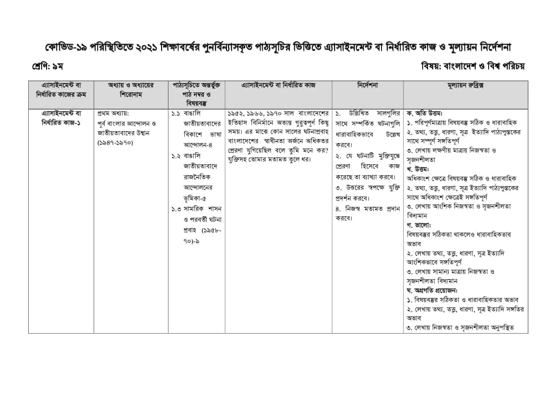 ৯ম শ্রেণি বাংলাদেশ ও বিশ্বপরিচয় ১ম সপ্তাহের এ্যাসাইনমেন্ট প্রশ্ন ২০২১