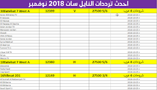 أحدث ترددات قنوات النايل سات لشهر نوفمبر 2018 الجديدة كاملة بأسماء القنوات