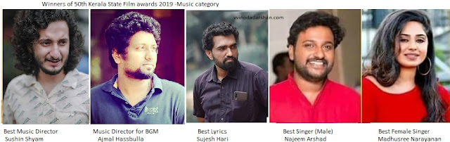 Winners of Kerala State Film awards 2020