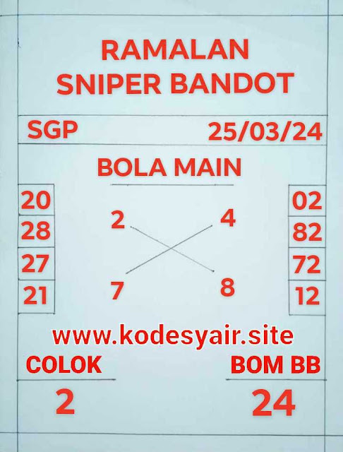 SYAIR HARIAN TOGEL SGP