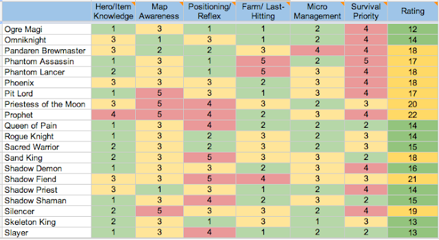 ตารางแสดงอันดับฮีโร่4