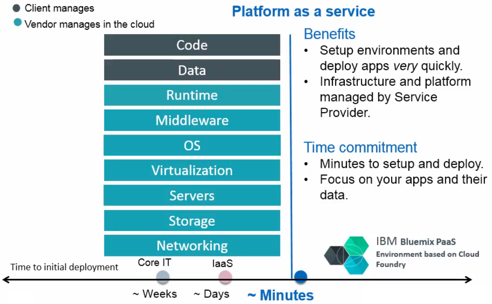 Jorge Iglesias S Blog Cloud Service Models And Ibm Cloud Offerings