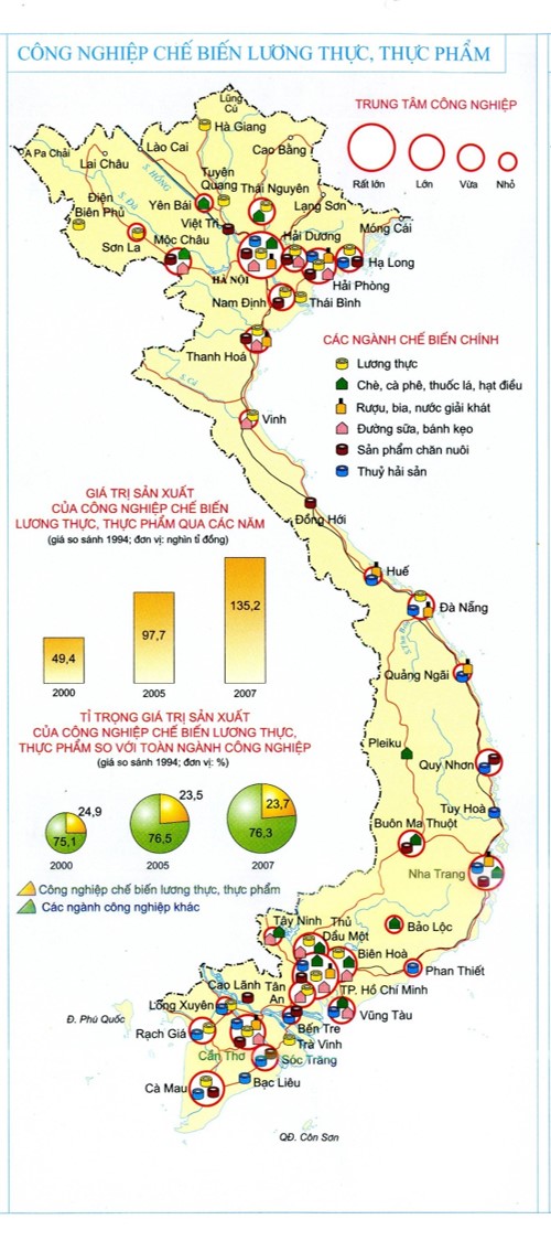 Các ngành công nghiệp trọng điểm