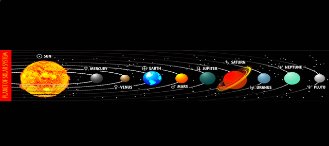 Which planet is farthest from the Sun?