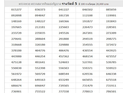 Thailand Lottery Today Result For 16-12-2018