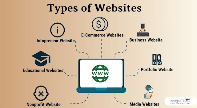 Different types of internet sites - ImagiNET Ventures