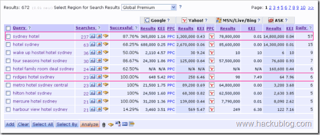 KEI CPC keyword SEO