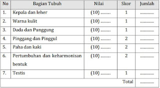  Pemilihan Betina Produktif Berdasarkan Penampilan Luar  Inseminasi Buatan Pada Sapi 