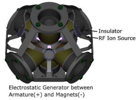 Nuclear Fusion Reactor - Core