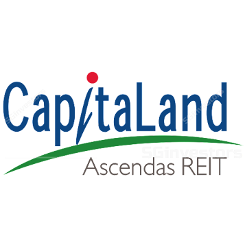 CAPITALAND ASCENDAS REIT (A17U.SI)