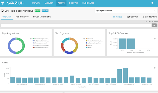 Wazuh - Endpoint Security Analysis And Intrusion Detection System