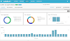 Wazuh - Host and Endpoint Security Analysis, Intrusion Detection System