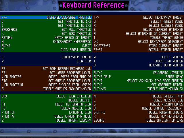 TIE Fighter DOS control keys
