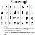  Numerologi Nama Untuk Memberi Nama Perusahaan agar Sukses