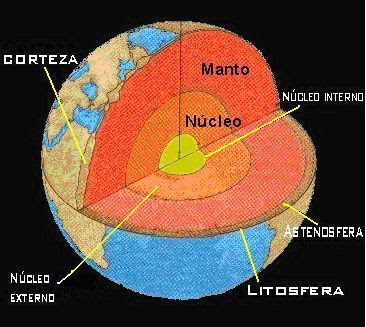 capas de la Tierra