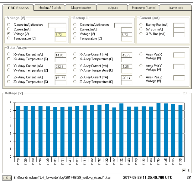 STRaND-1 Telemetry 