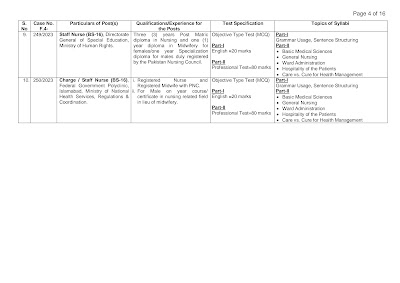 FPSC announced Syllabus for the Consolidated Advertisement No.14/2023.