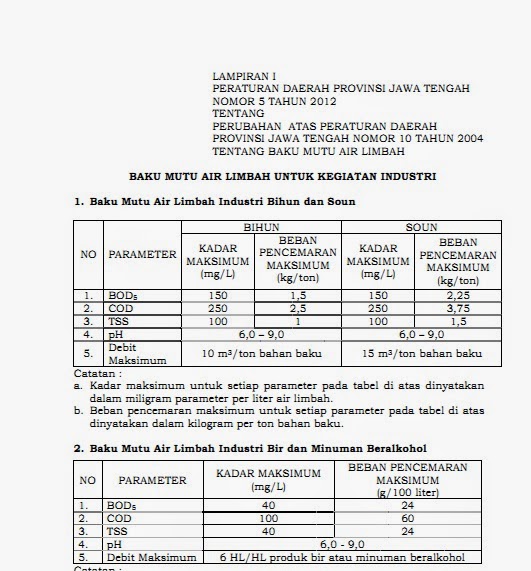 Lampiran Perda Jateng No.5 Tahun 2012