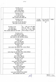 Exam Calender 2018 - UKSSSC Exam Date 2018