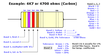 KODE WARNA DAN HURUF PADA RESISTOR-ELEKTRONIKA