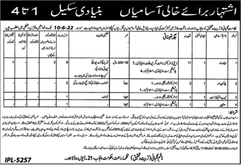 Ministry Of Agriculture Jobs In Punjab 2022 govt jobs or private jobs 